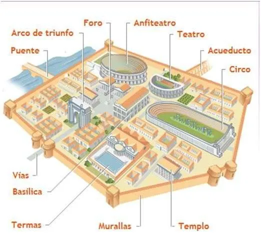 Modelo de ciudad romana altoimperial
