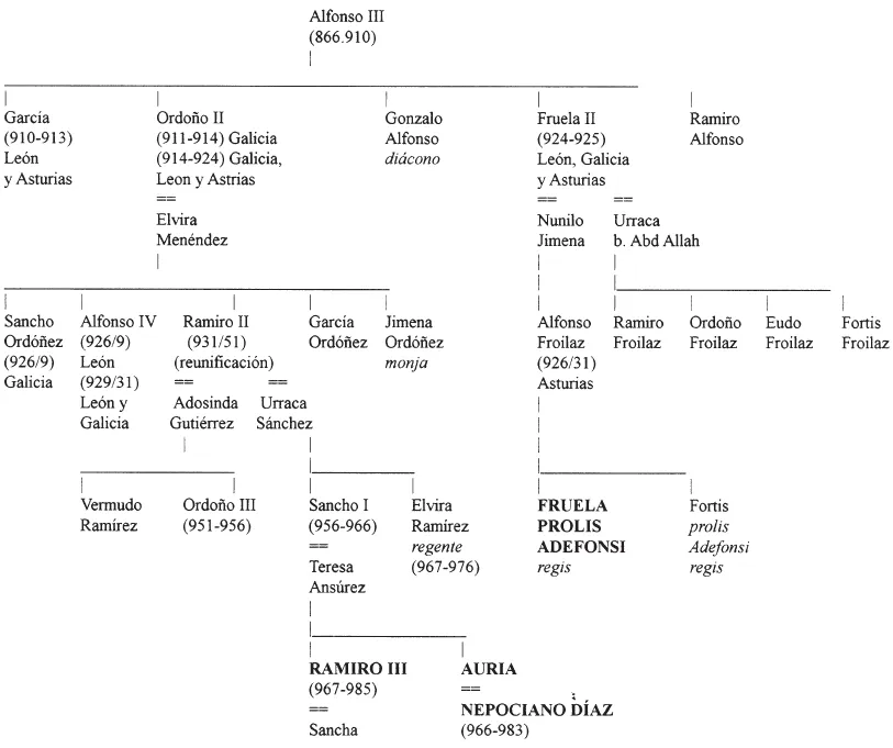 Genealogía de la monarquía asturleonesa en el siglo X, por Manuel Carriedo Tejedo
