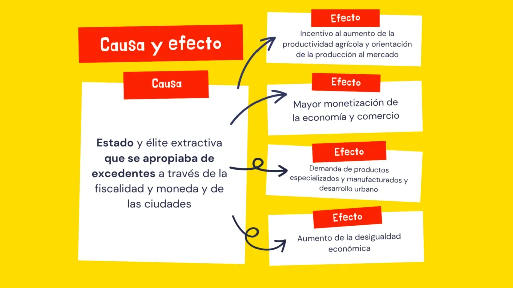 Causa-efecto de la extracción tributaria andalusí, por David Cot