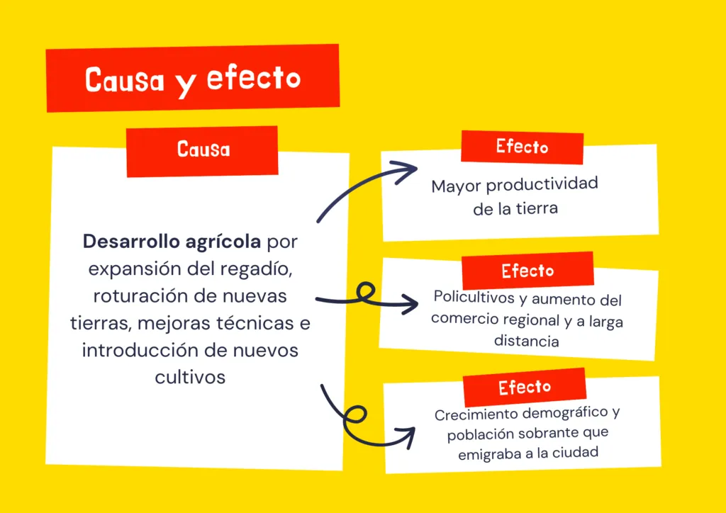 Causa y efecto del desarrollo agrícola en al-Ándalus, por David Cot