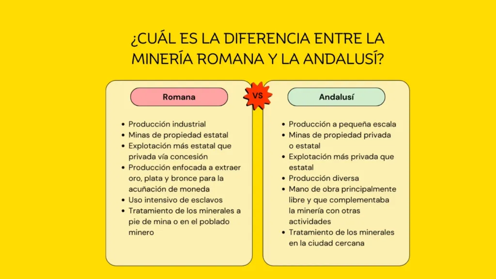 Diferencias entre la minería romana y la minería andalusí, por David Cot