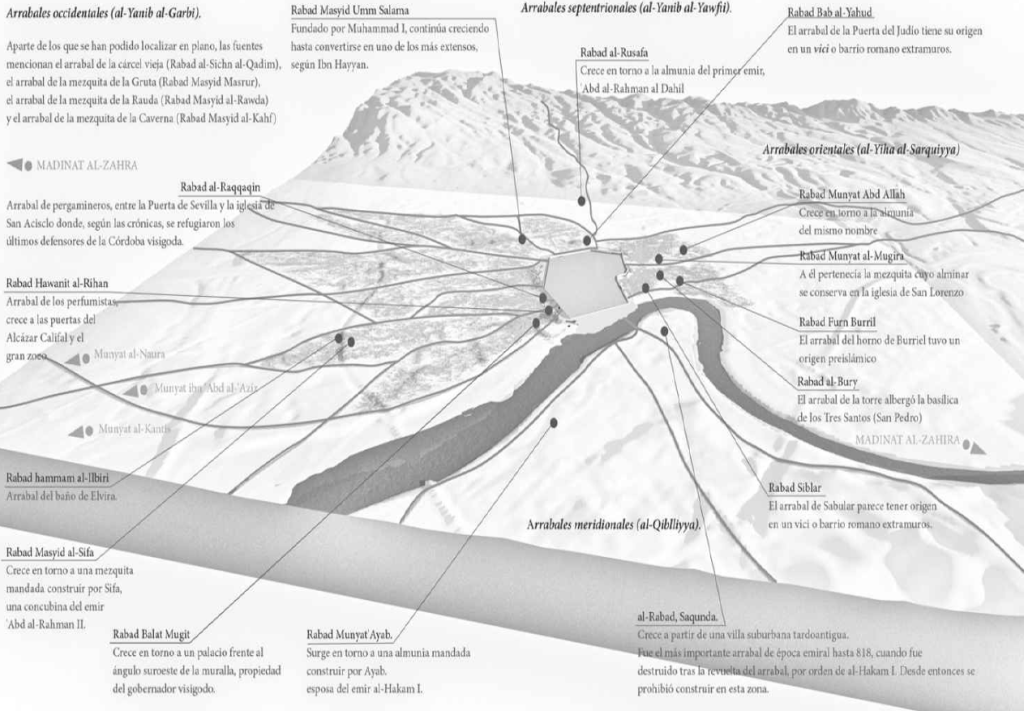 Localización de los arrabales de la Córdoba califal, por Cristina Camacho y Rafael Valera