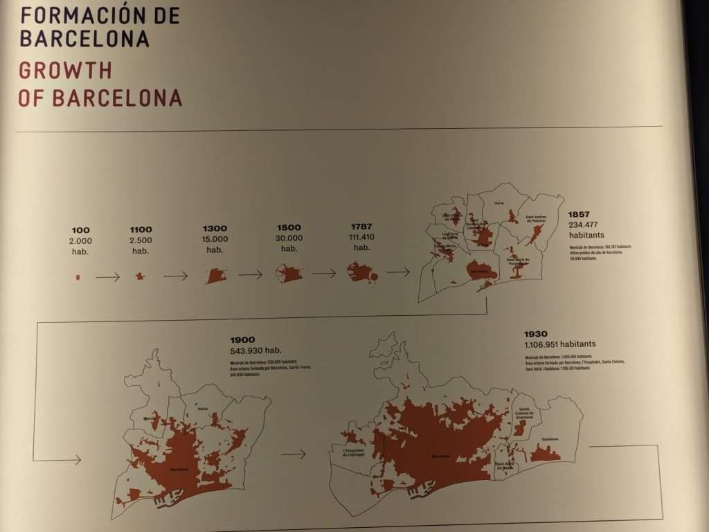 Crecimiento de Barcelona, 100-1930. Exposición 'Barcelona Flashback' en Casa Padellàs