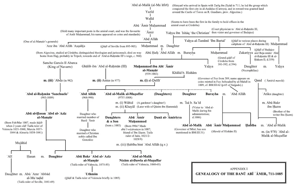 Genealogía de Almanzor, por Mariam Rosser-Owen