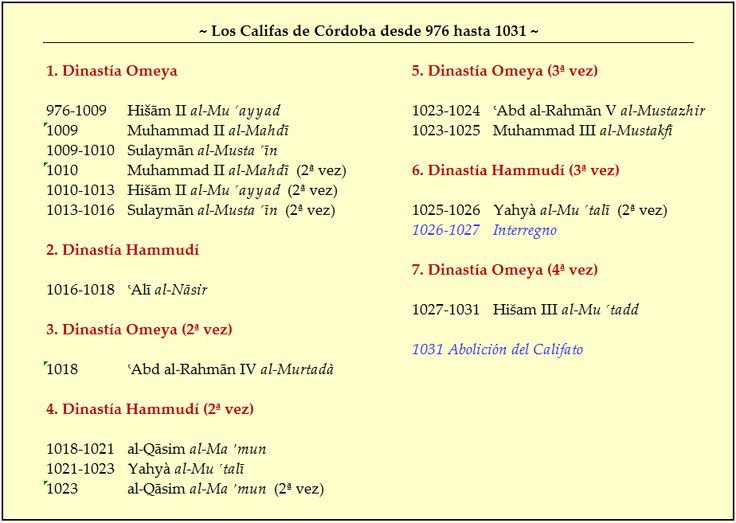 Califas de Córdoba de la fitna, 976-1031