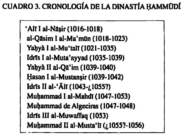 Cronología de la dinastía hammudí, por María Dolores Rosado Llamas