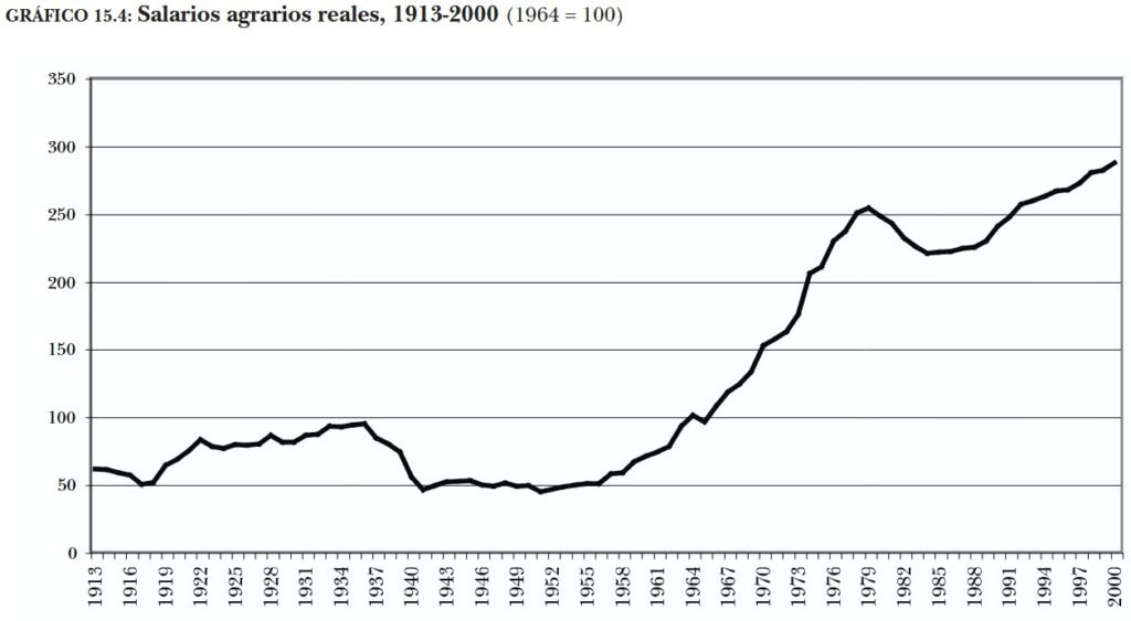 Salarios agrarios reales, 1931-2000, por Albert Carreras y Xavier Tafunell