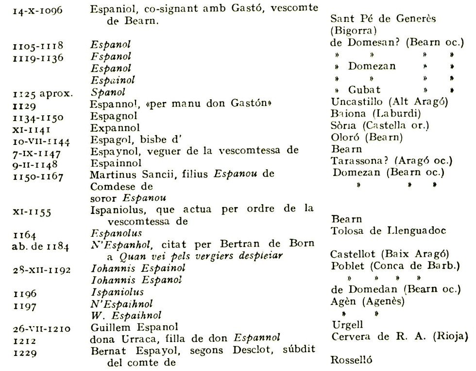 Primeras apariciones documentales de 'español', por Miquel Coll