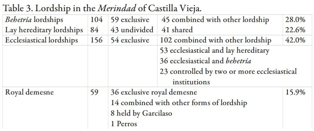 Señoríos en la merindad de Castilla Vieja según tipología en 1352, entre behetría, laicos, eclesiásticos y de realengo