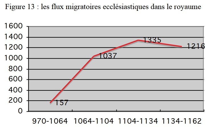Mención de clérigos venidos del norte de los Pirineos en Aragón y Pamplona, 970-1162, por Alexandre Giunta